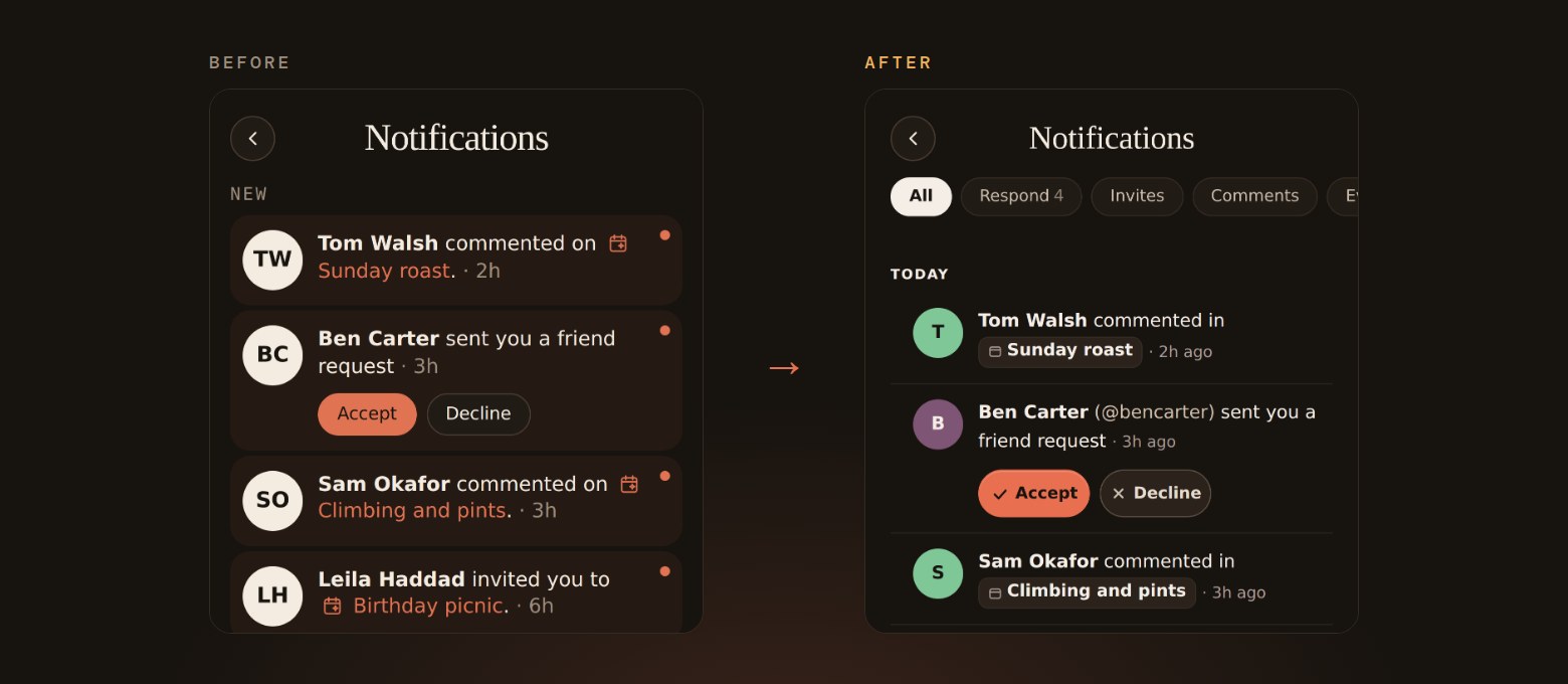 The notifications screen before and after: a plain list of cards on the left, and on the right filter tabs, a Today heading and Accept and Going buttons inside each notification.
