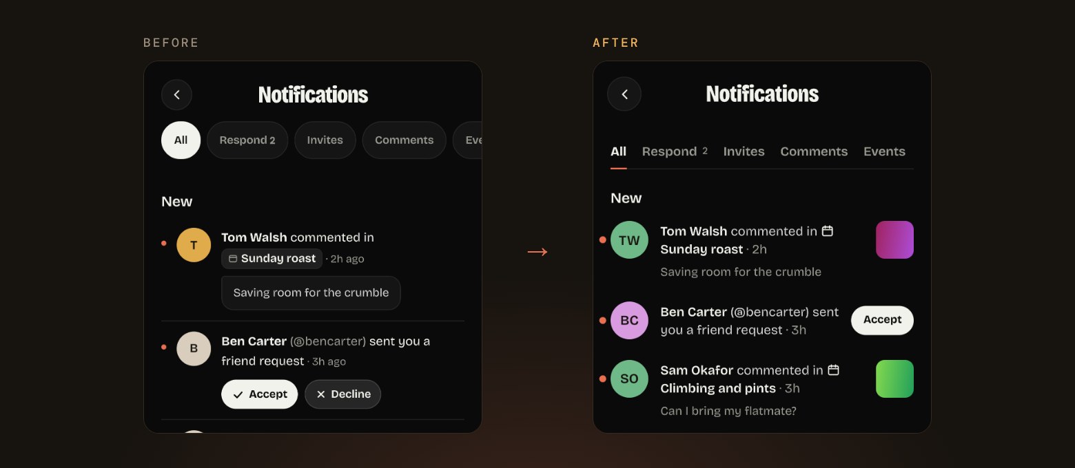 The Notifications screen before and after: pill filters and comment bubbles on the left, and on the right underlined tabs, larger avatars, the event name on each row and a single Accept button for a friend request.
