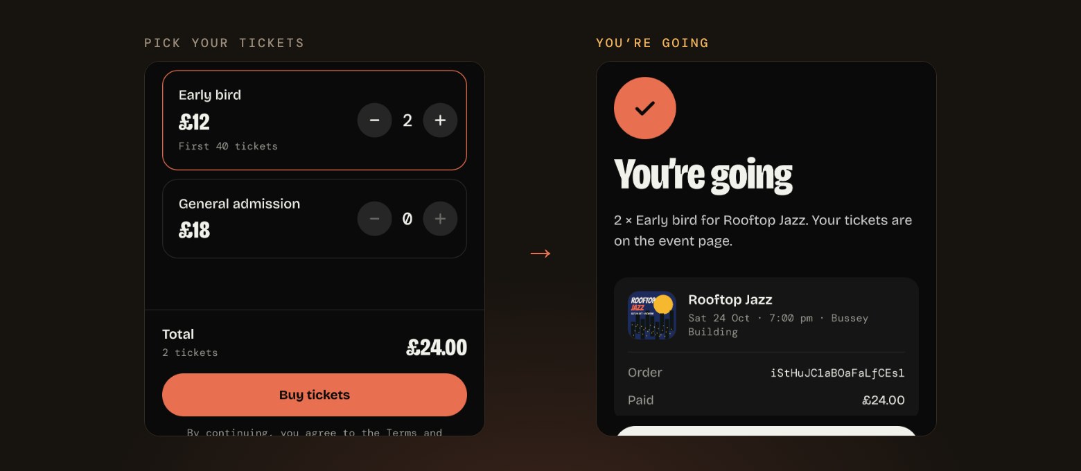 Buying tickets in two steps: on the left the Tickets page for Rooftop Jazz with two £12 Early bird tickets picked, a £24.00 total and a Buy tickets button, and on the right a You’re going confirmation showing the order and the £24.00 paid.